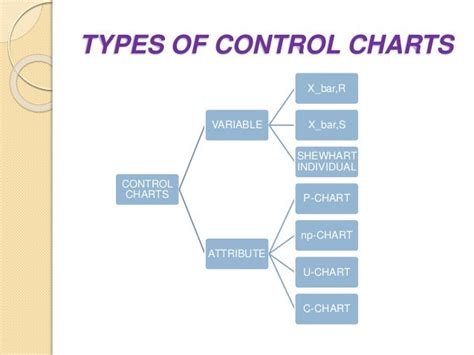 C chart