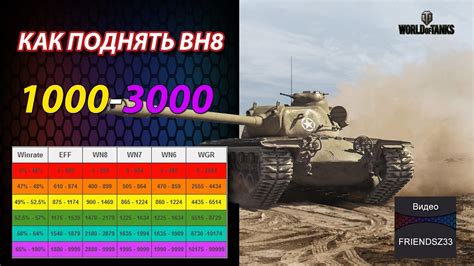 КАК ПОДНЯТЬ СТАТИСТИКУ В WOT | WN8 | ВН8 | WORLD OF TANKS - YouTube