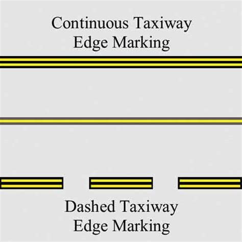 Taxiway Markings