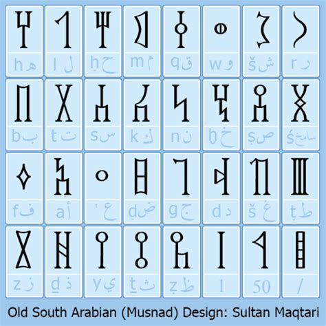 Sabean Script (Old South Arabian) | Alphabet writing, Ancient scripts, Ancient writing