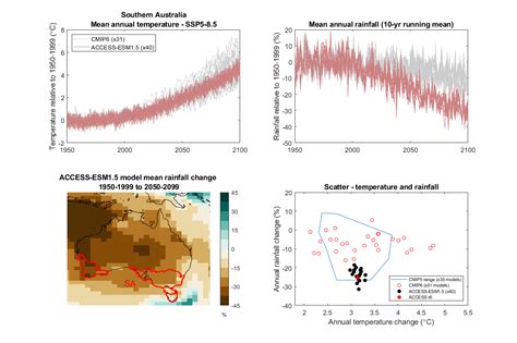 Model ensembles to understand climate variability and change – Australian Community Climate and ...