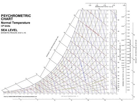 Printable Psychrometric Chart Free | Free Printable