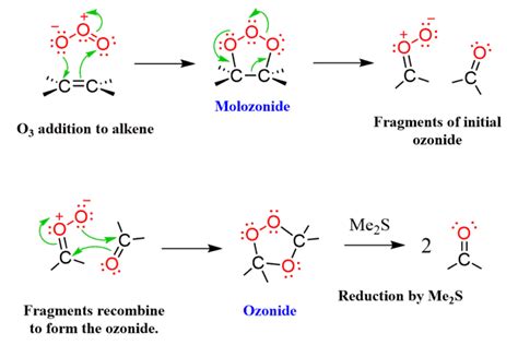 Ozonolysis of Alkenes with Practice Problems - Chemistry Steps