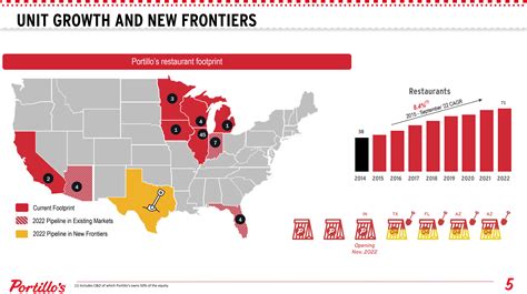 Portillo's: Buying The Beef, Not The Stock (NASDAQ:PTLO) | Seeking Alpha