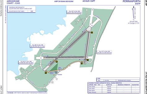 Perranporth Airfield Local Procedures