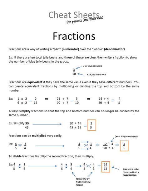 Fraction Rules Cheat Sheet