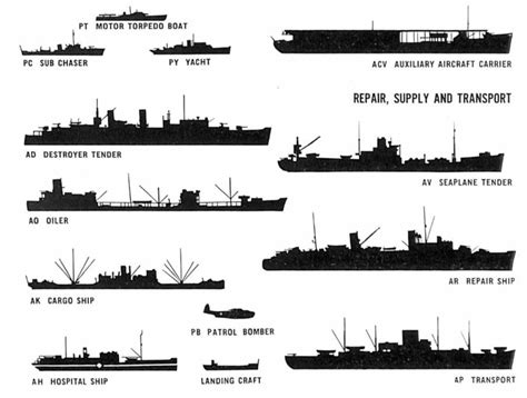 Ships of the fleet | Naval, Ship, Royal australian navy