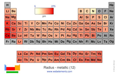 WebElements Periodic Table » Periodicity » Radius - metallic (12 ...