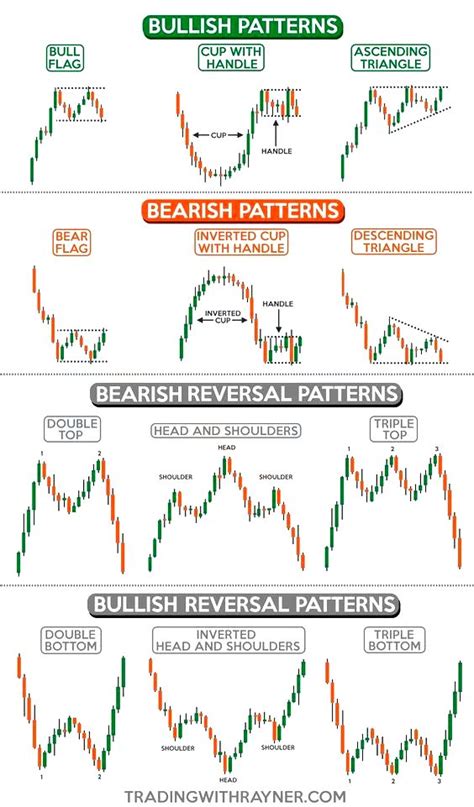 Pin by Ibrahim Majeed on Trading | Stock trading strategies, Trading ...