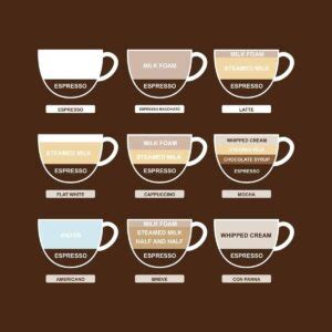 26 Types of Coffee by Bean and Preparation