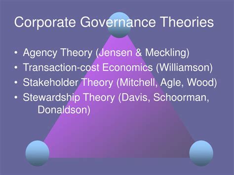 PPT - Teaching Corporate Governance PowerPoint Presentation, free ...