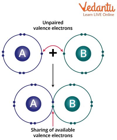 Covalent Bond Definition, Examples, Types, Properties, FAQs, 55% OFF