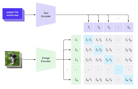 Speculating on How GPT-4 Changes Computer Vision