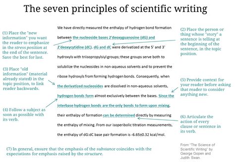 The seven principles of scientific writing · Rebecca Holmes