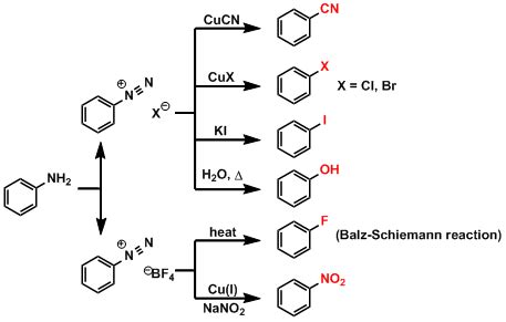 Sandmeyer Reaction | Chem-Station Int. Ed.