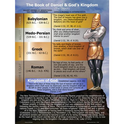 The Book of Daniel & God’s Kingdom (The Church) Poster | WVBS Store