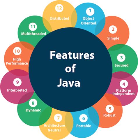Features Of Java