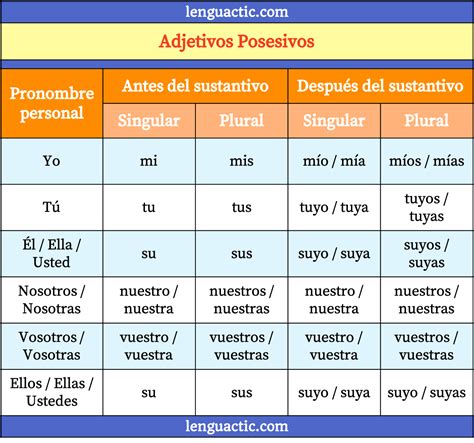 Adjetivos Posesivos