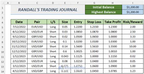 How to Create a Forex Trading Journal in Excel (2 Free Templates)