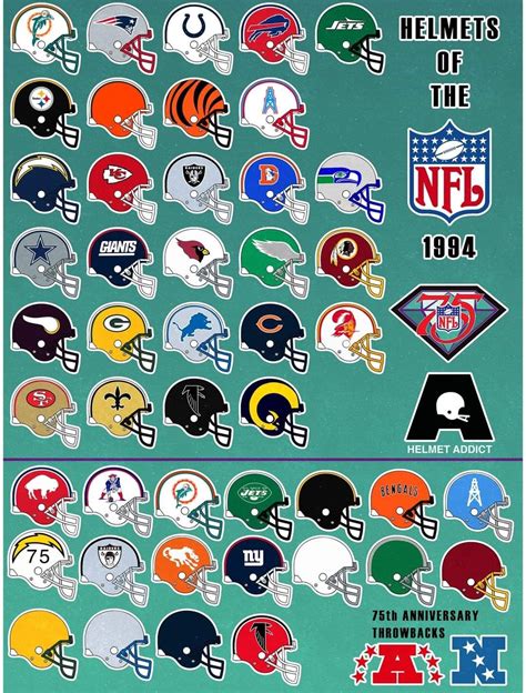 Pin on Nfl teams logos | Nfl football logos, Nfl football helmets, Nfl football teams