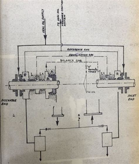 Seal oil piping system | Download Scientific Diagram