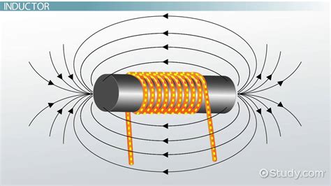 Inductor | Definition, Formula & Uses - Video & Lesson Transcript ...