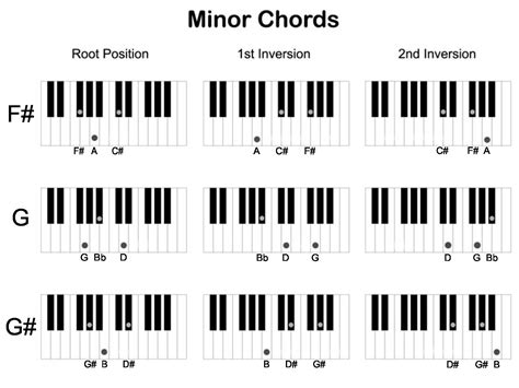 Jenis – Jenis Chord Piano - Koleksi Artikel Baru