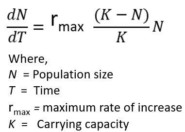 Difference Between Exponential and Logistic Growth (with Comparison ...