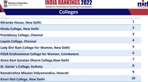 Amrita University Nirf Ranking 2024 - Rani Valeda