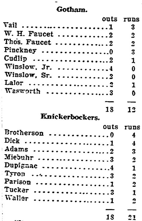 the joy of sox: First Box Score Published 163 Years Ago Today