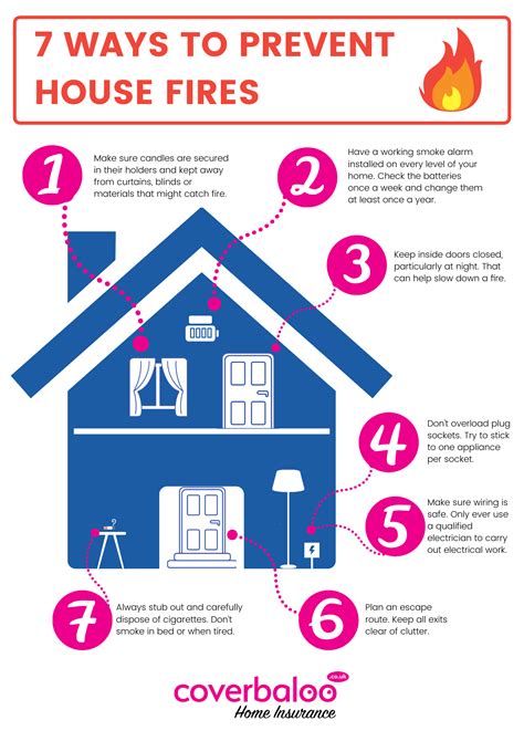 Fire Prevention Tips Fire Prevention Tips Infographic Images