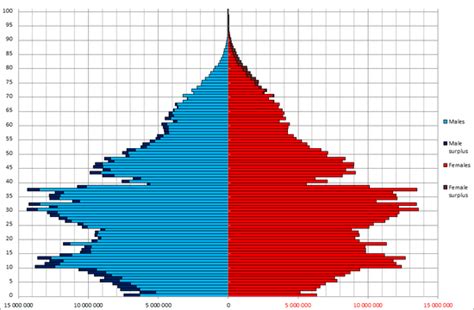 Demographics of China - Wikiwand