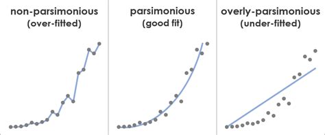 Parsimony: Why You Should Prefer Simpler Explanations – Effectiviology