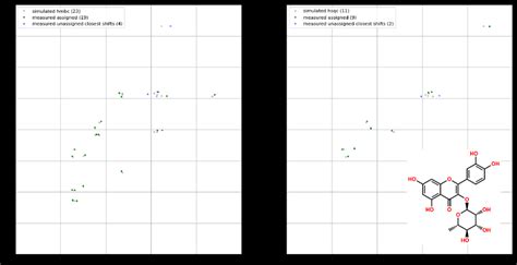 Visual validation of quercitrin (LTS0093095 from the Lotus database at... | Download Scientific ...