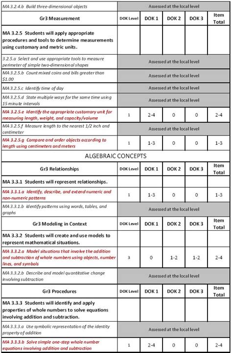 Assessment of Learning: Table of Specification