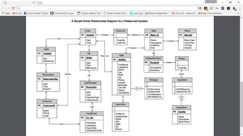 [DIAGRAM] Er Diagram For Restaurant - MYDIAGRAM.ONLINE