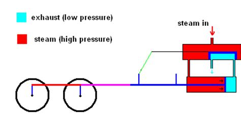 Heat Engines