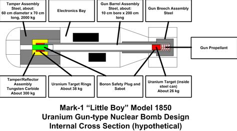 File:LittleBoy Diagram.png - Wikipedia