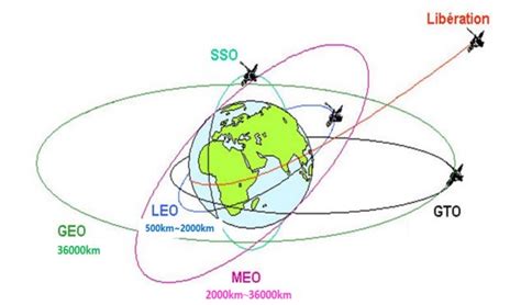 Low-orbit satellite system