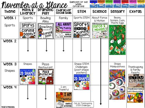 Curriculum Map for Preschool, Pre-K, and Kindergarten for the whole ...