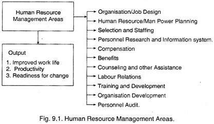 Personnel Management: Meaning, Functions and Principles