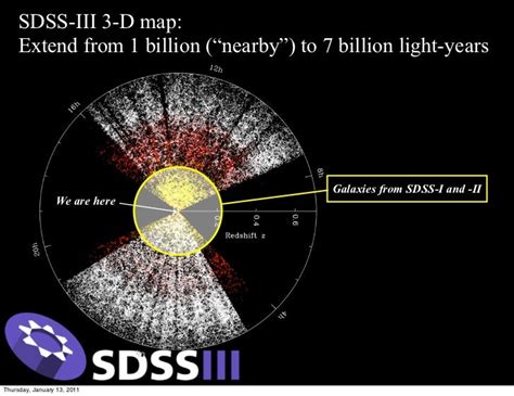 Sloan digital sky survey iii mapping the universe on the largest sca…