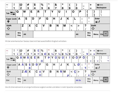 [gelöst] - Deutsches Windows, englische Tastatur: Anfuehrungszeichen? | Dr. Windows