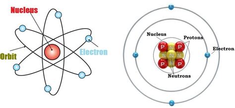 Atomic Structure & Isotopes | A-Level Chemistry Revision Notes