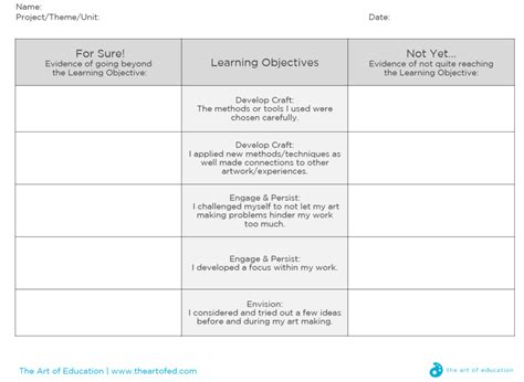 Can You Simplify Your Rubrics to a Single Point? - The Art of Education University