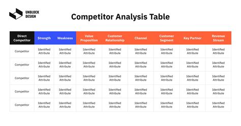 Competitor Analysis Table PowerPoint Template | ubicaciondepersonas.cdmx.gob.mx