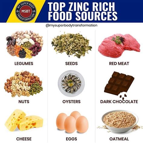 Zinc Rich Food Sources Zinc is a mineral that's essential for good health. Its required for the ...