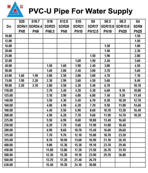 Pvc Water Pipe Sizes - Schedule 40 pvc pipe is designed to handle fluid pressure applications as ...