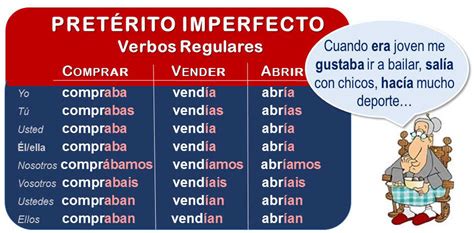 Imperfect tense in Spanish, how to form it | Learn Spanish Online