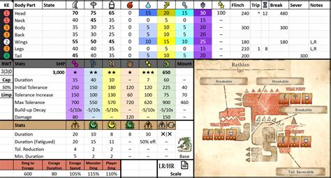 Rathian | Monster Hunter World Wiki